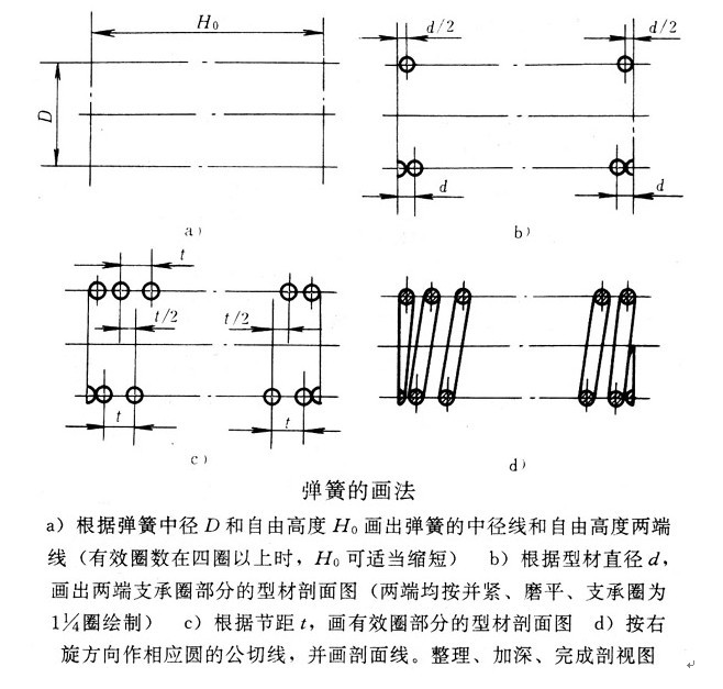 <a href='http://www.mischiefmanaged.net/Spring/tanhuang-140.html' target='_blank'><strong>圓柱彈簧</strong></a>2