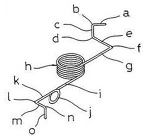 <a href='http://www.mischiefmanaged.net/' target='_blank'><strong>異形彈簧</strong></a>
